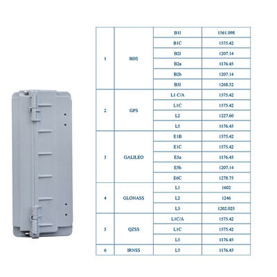 comprare LDK-AY-13 Multi-Constellation GNSS Deception Unit Drones Spoofer utilizzato per aeroporti porti Case di edifici governativi fabbricazione online