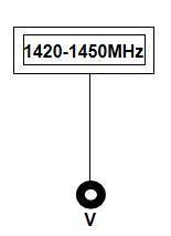 1.5g 100W 6dBi N-J Omnidirectional Fiberglass Antenna Anti Drone 1.2g 1.4G High Gain