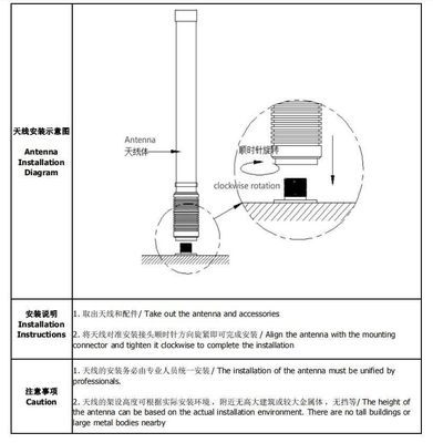 600mm 5.2g 5.8g Omni Directional Fiberglass Antenna High Gain 50W with 10dBi Gain